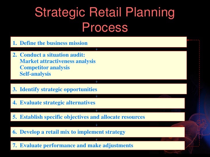 retail business planning