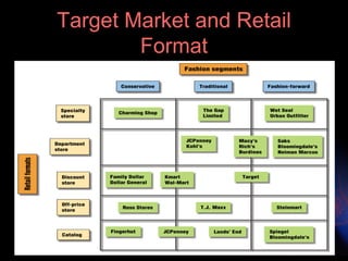 Retail Strategy1