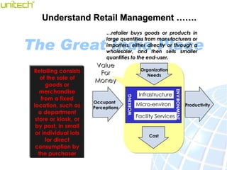 Retailing consists of the sale of goods or merchandise from a fixed location, such as a department store or kiosk, or by p...