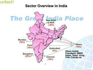 Sector Overview in India New Delhi & NCR  ( 20%) Mumbai (10%) Pune (10%) Bangalore (35%) Chennai (10%) Hyderabad (5%) Othe...