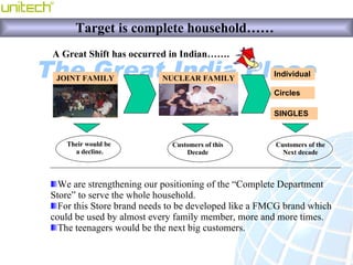 Target is complete household……  A Great Shift has occurred in Indian…….  <ul><li>We are strengthening our positioning of t...