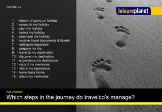 48
Ask yourself
Which steps in the journey do travelco’s manage?
FUTURELAB
1. I dream of going on holiday
2. I research my...