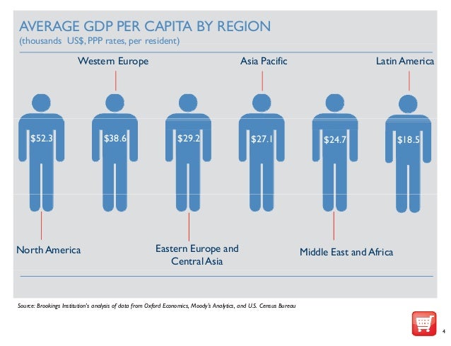 Average GDP per Capita by Region (thousands US$, PPP rates ...