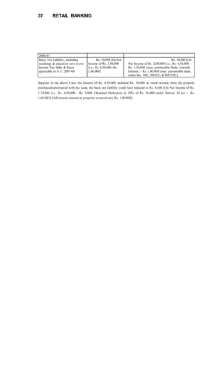 37 RETAIL BANKING
2006-07
Basic Tax Liability, excluding
surcharge & education cess as per
Income Tax Slabs & Rates
applicable to A.Y. 2007-08
Rs. 54,000 [On Net
Income of Rs. 3,50,000
(i.e., Rs. 4,50,000 -Rs.
1,00,000]
Rs. 14,000 [On
Net Income of Rs. 2,00,000 (i.e., Rs. 4,50,000 -
Rs. 1,50,000 {max. permissible Dedn. towards
Interest} - Rs. 1,00,000 (max. permissible dedn.
under Sec. 80C, 80CCC, & 80CCD}]
Suppose in the above Case, the Income of Rs. 4,50,000 included Rs. 30,000 as rental income from the property
purchased/constructed with the Loan, the basic tax liability could have reduced to Rs. 8,600 [On Net Income of Rs.
1,74,800 (i.e., Rs. 4,50,000 - Rs. 9,000 {Standard Deduction @ 30% of Rs. 30,000 under Section 24 (a) 1 -Rs.
1,68.0(H) {full interest amount as property is rented out) -Rs. 1,00.000].
 