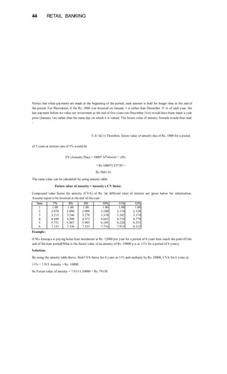 44 RETAIL BANKING
Notice that when payments are made at the beginning of the period, each amount is held for longer time at the end of
the period. For Illustration, if the Rs. 1000 was invested on January 1 st rather than December 31 st of each year, the
last payment before we value our investment at the end of five years (on December 31st) would have been made a year
prior (January 1st) rather than the same day on which it is valued. The future value of annuity formula would then read
:
F,A^x(l+r) Therefore, future value of annuity due of Rs. 1000 for a period
of 5 years at interest rate of 5% would be
FV (Annuity Due) = 1000* ^ +
°^~'»(l + ,05)
= Rs 1000*5.53*.05 =
Rs 5801.91
The same value can be calculated by using annuity table.
Future value of annuity = Annuity x CV factor
Compound value factor for annuity (CVA) of Re. lat different rates of interest are given below for information.
Assume rupeeto be invested at theend of theyear.
Year 7% 8% 9% 10% 11% 12%
1 1.00 1.00 1.00 1.00 1.00 1.00
2 2.070 2.080 2.090 2.100 2.110 2.120
3 3.215 3.246 3.278 3.310 3.342 3.374
4 4.440 4.506 4.573 4.641 4.710 4.779
5 5.751 5.867 5.985 6.105 6.228 6.353
6 7.153 7.336 7.523 7.716 7.913 8.115
Example:
If Ms Anusaya is paying home loan instalment at Rs. 12000 per year for a period of 6 years how much she paid till the
end of the loan period(What is the future value of an annuity of Rs. 10000 p.a. at 11% for a period of 6 years).
Solution:
By using the annuity table above, find CVA factor for 6 years at 11% and multiply by Rs. 10000. CVA for 6 years @
11% = 7.913 Annuity = Rs. 10000
So Futurevalue of annuity = 7.913 x 10000 = Rs. 79130
 
