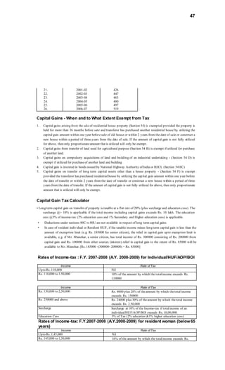 47
21. 2001-02 426
22. 2002-03 447
23. 2003-04 463
24. 2004-05 480
25. 2005-06 497
26. 2006-07 519
Capital Gains - When and to What Extent Exempt from Tax
1. Capital gains arising from the sale of residential house property (Section 54) is exempted provided the property is
held for more than 36 months before sate and transferor has purchased another residential house by utilizing the
capital gain amount within one year before sale of old house or within 2 years from the date of sale or construct a
new house within a period of three years from the date of sale. If the amount of capital gain is not fully utilized
for above, then only proportionateamount that is utilized will only be exempt.
2. Capital gains from transfer of land used for agricultural purpose (Section 54 B) is exempt if utilized for purchase
of another land.
3. Capital gains on compulsory acquisitions of land and building of an industrial undertaking - (Section 54 D) is
exempt if utilized for purchaseof another land and building
4. Capital gain is invested in bonds issued by National Highway Authority of India or RECL (Section 54 EC)
5. Capital gains on transfer of long term capital assets other than a house property - (Section 54 F) is exempt
provided the transferor has purchased residential house by utilizing the capital gain amount within one year before
the date of transfer or within 2 years from the date of transfer or construct a new house within a period of three
years from the date of transfer. If the amount of capital gain is not fully utilized for above, then only proportionate
amount that is utilized will only be exempt.
Capital Gain Tax Calculator
• Long term capital gain on transfer of property is taxable at a flat rate of 20% (plus surcharge and education cess). The
surcharge @> 10% is applicable if the total income including capital gains exceeds Rs. 10 lakh. The education
cess @3% of income-tax (2% education cess and 1% Secondary and Higher education cess) is applicable.
• Deductions under sections 80C to 80U are not available in respect of long term capital gains.
• In case of resident individual or Resident HUF, if the taxable income minus long term capital gain is less than the
amount of exemption limit (e.g. Rs. 185000 for senior citizen), the relief in capital gain upto exemption limit is
available, e.g. if Mr. Manohar, a senior citizen, has total income of Rs. 300000 consisting of Rs. 200000 from
capital gain and Rs. 100000 from other sources (interest) relief in capital gain to the extent of Rs. 85000 will be
available to Mr. Manohar. [Rs. 185000 -(300000- 200000) = Rs. 85000]
Rates of Income-tax : F.Y. 2007-2008 (A.Y. 2008-2009) for Individual/HUF/AOP/BOl
Income Rate of Tax
Upto Rs. 110,000 Nil
Rs. 110,000 to 1,50,000 10% of the amount by which the totalincome exceeds Rs.
110000
Income Rate of Tax
Rs. 150,000 to 2,50,000 Rs. 4000 plus 20% of theamount by which thetotal income
exceeds Rs. 150000
Rs. 250000 and above Rs. 24000 plus 30% of theamount by which thetotal income
exceeds Rs. 2,50,000
Surcharge Surcharge at 10% of the Income-tax if totalincome of an
individual/HUF/AOP/BOl exceeds Rs. 10,00,000.
Education Cess 3% of Tax (2% education &1% higher education cess)
Rates of Income-tax: F.Y.2007-2008 (A.Y.2008-2009) for resident woman (below 65
years)
Income Rate of Tax
Upto Rs. 1,45,000 Nil
Rs. 145,000 to 1,50,000 10% of the amount by which the totalincome exceeds Rs.
 