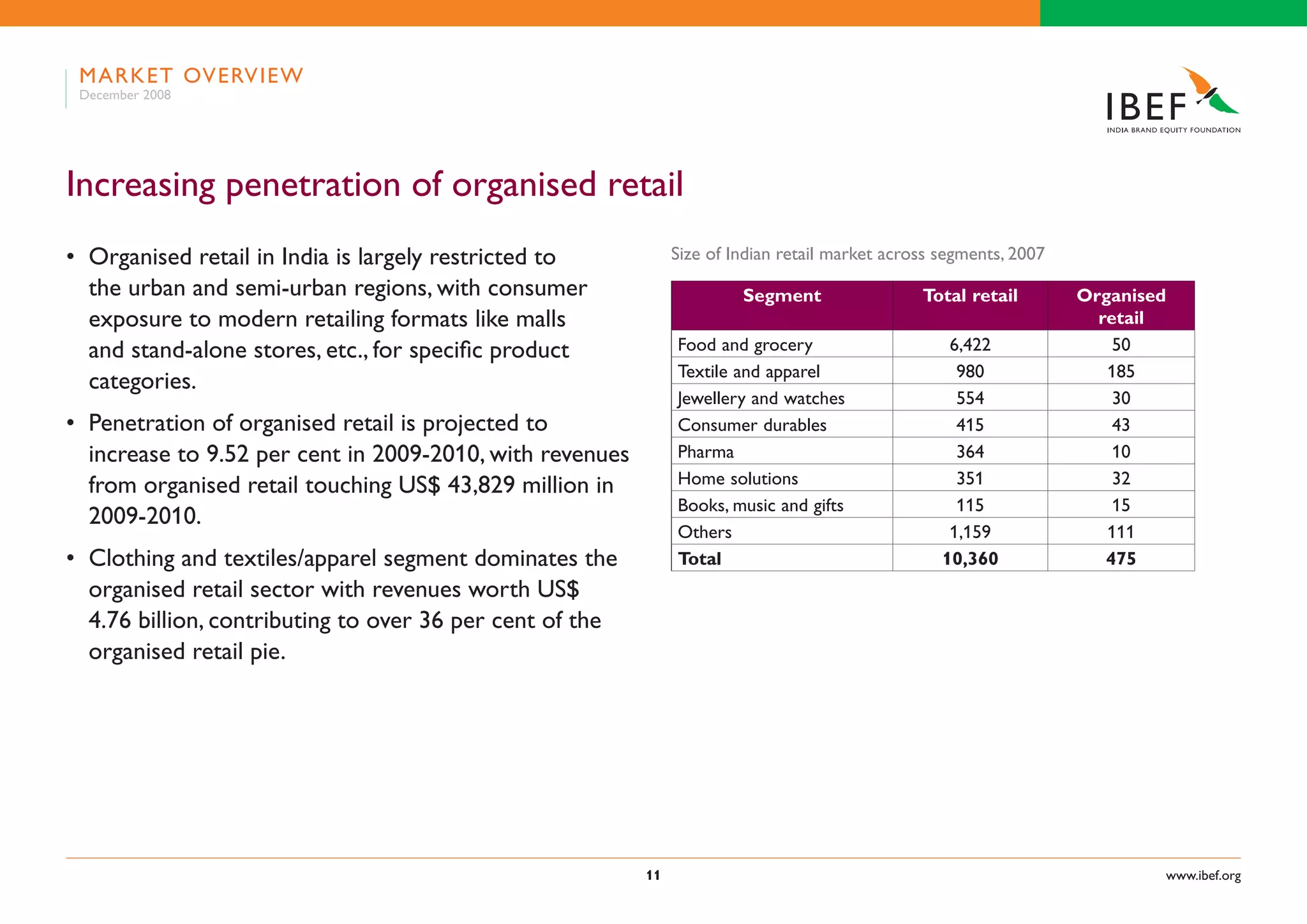Indian Retail Industry Presentation 060109