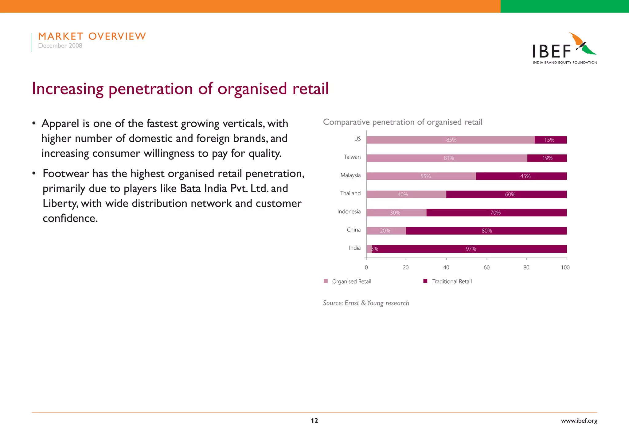 Indian Retail Industry Presentation 060109