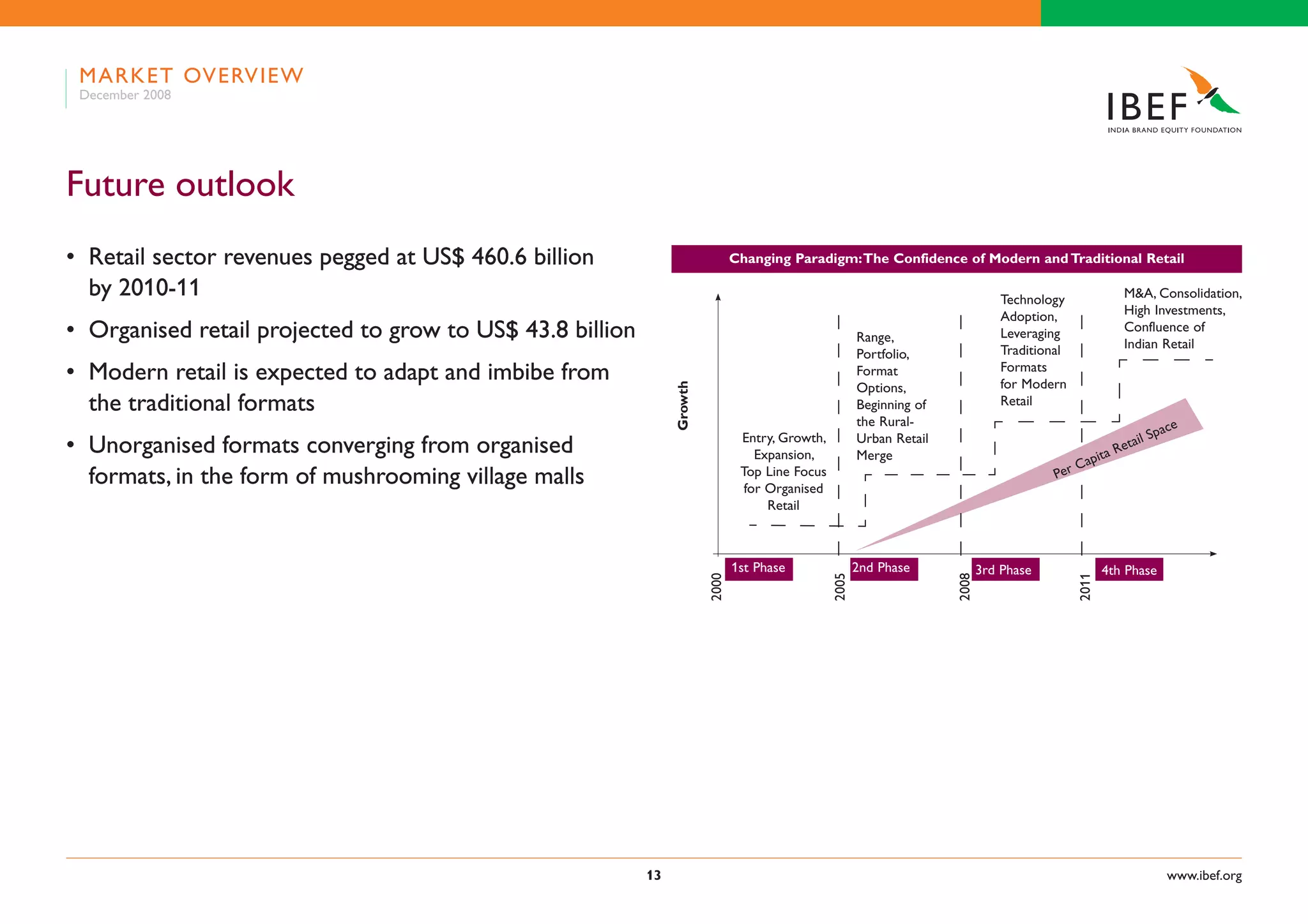 Indian Retail Industry Presentation 060109