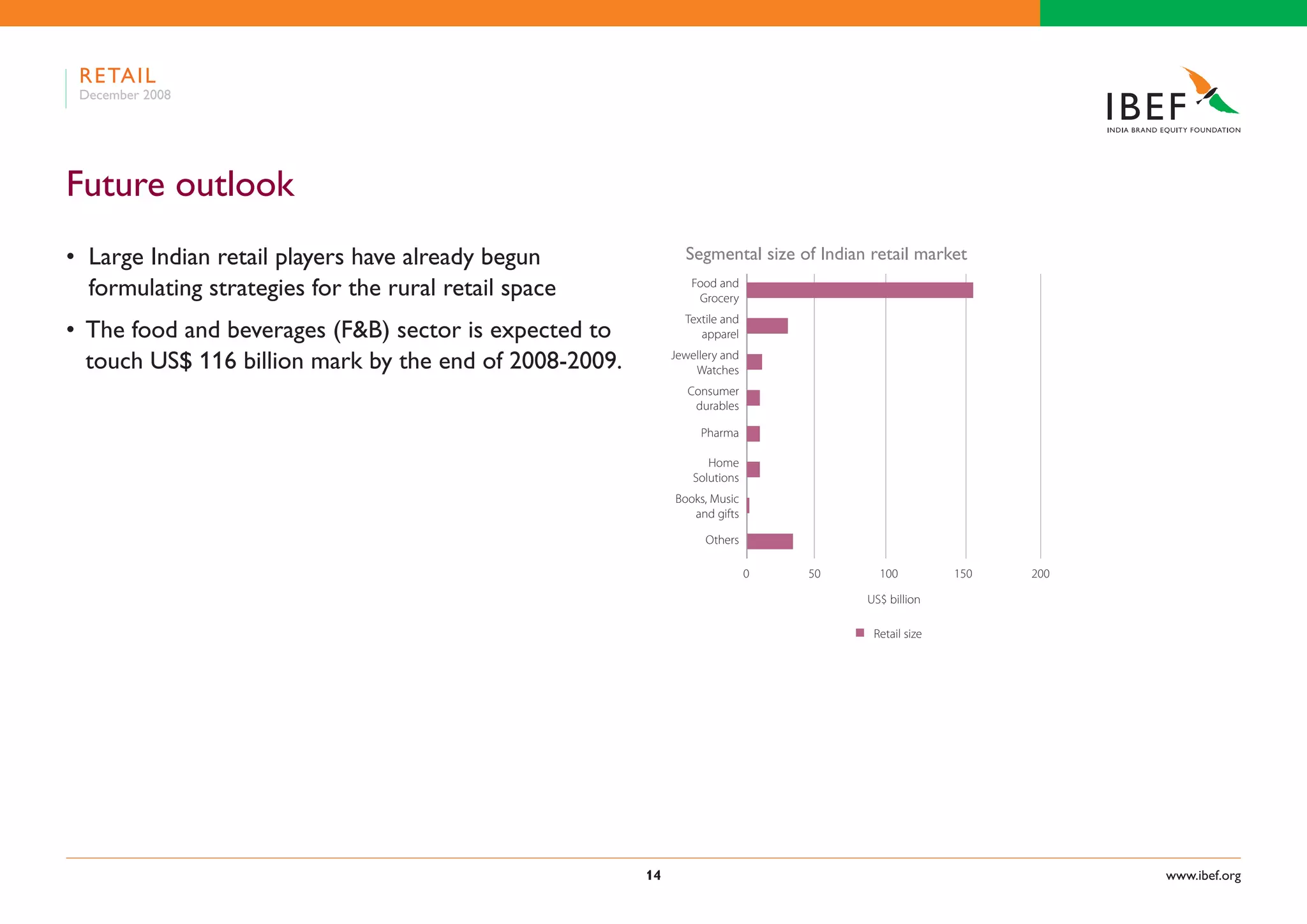 Indian Retail Industry Presentation 060109