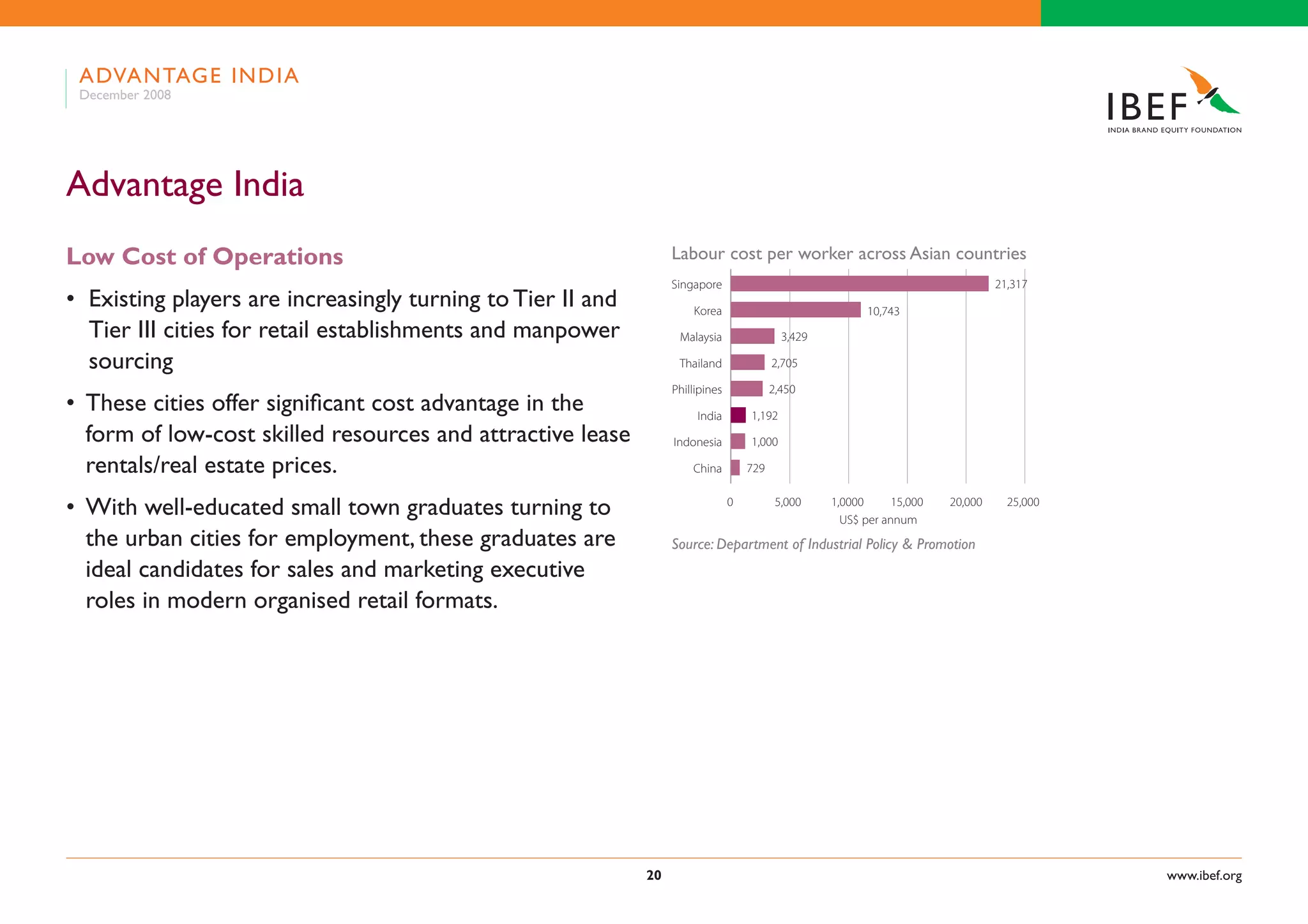 Indian Retail Industry Presentation 060109