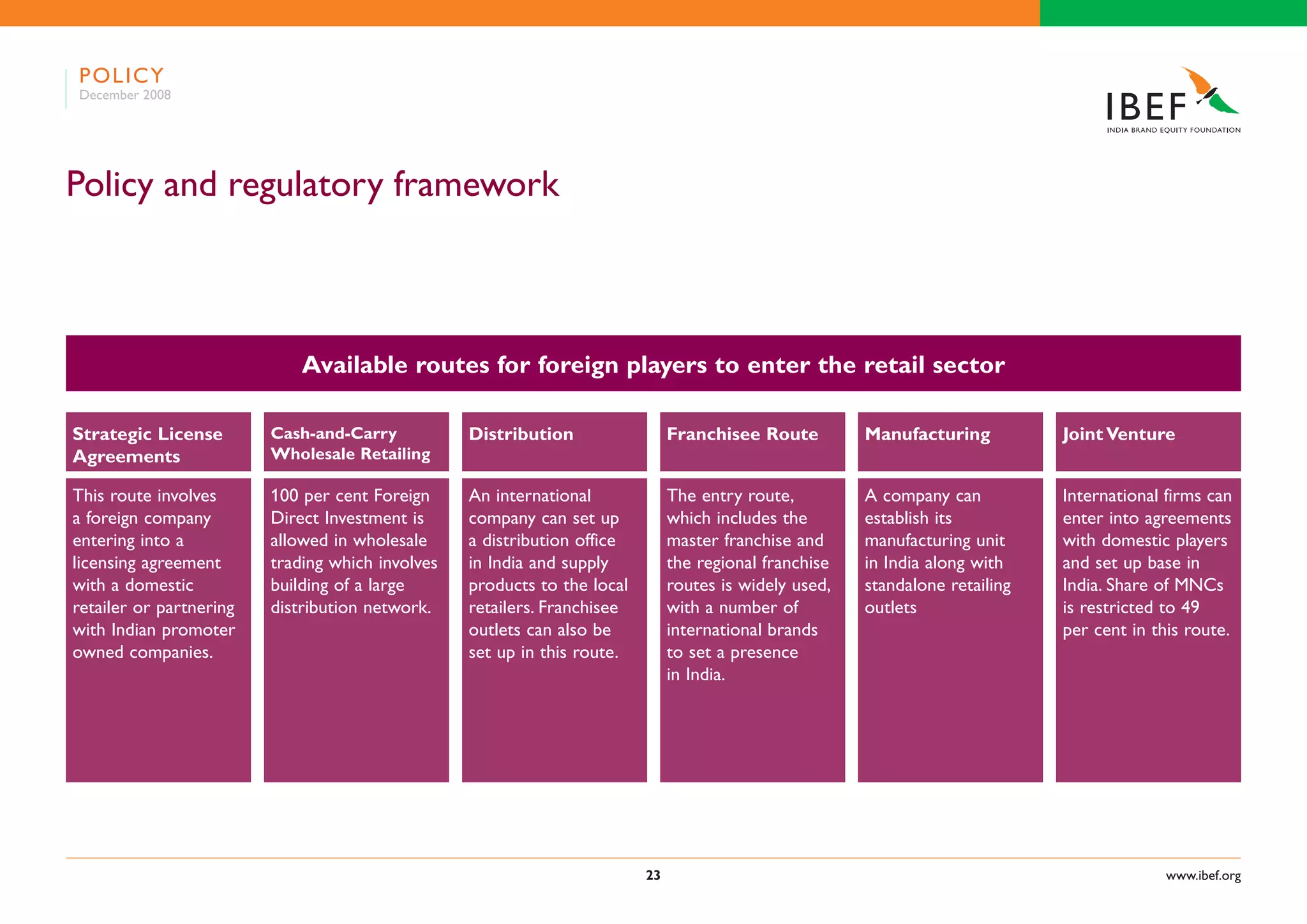 Indian Retail Industry Presentation 060109