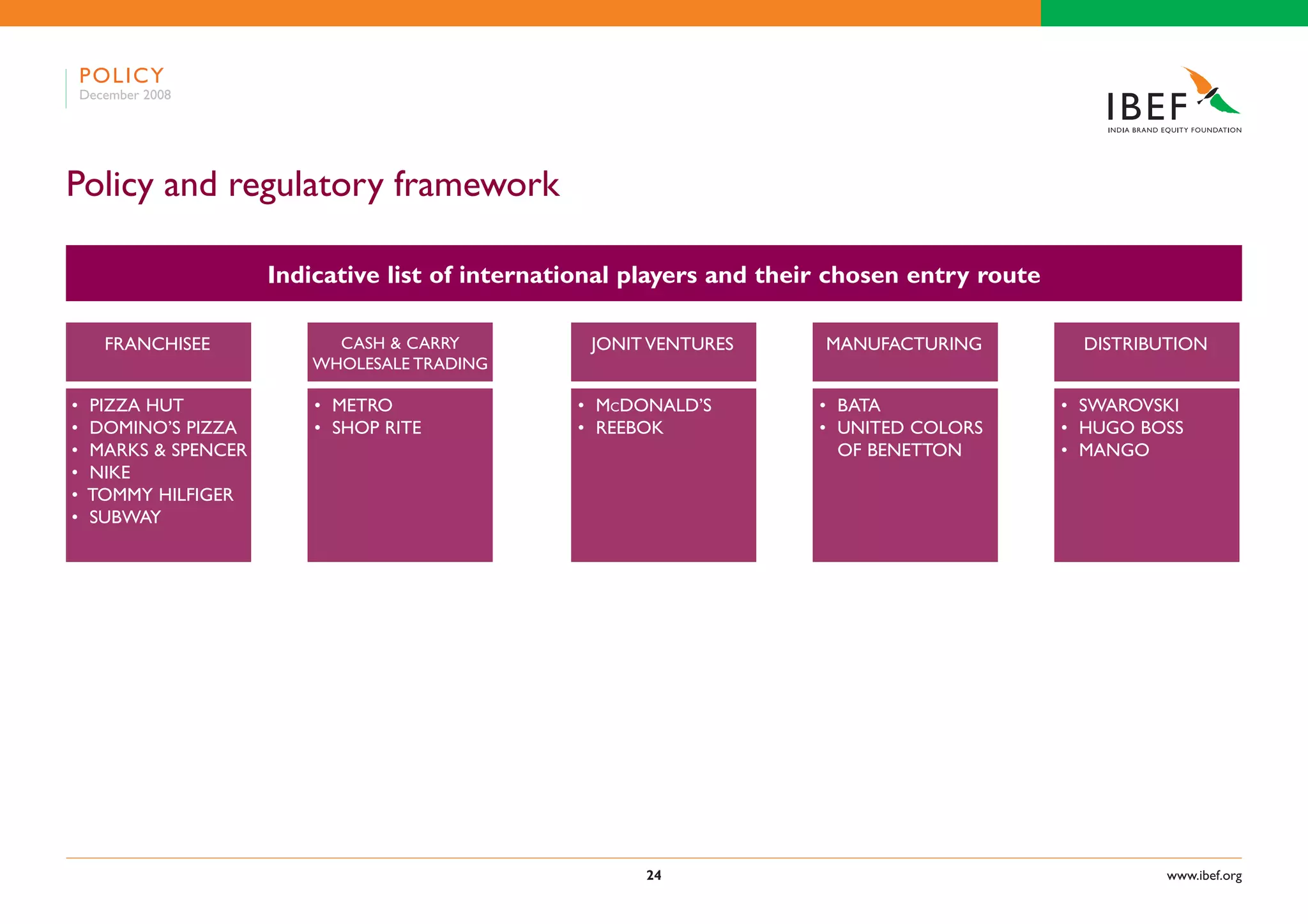 Indian Retail Industry Presentation 060109