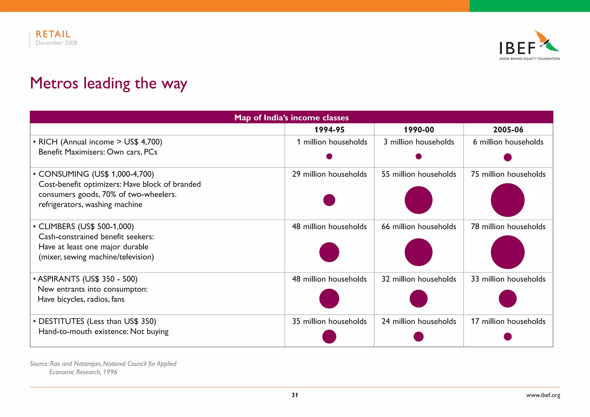 Indian Retail Industry Presentation 060109