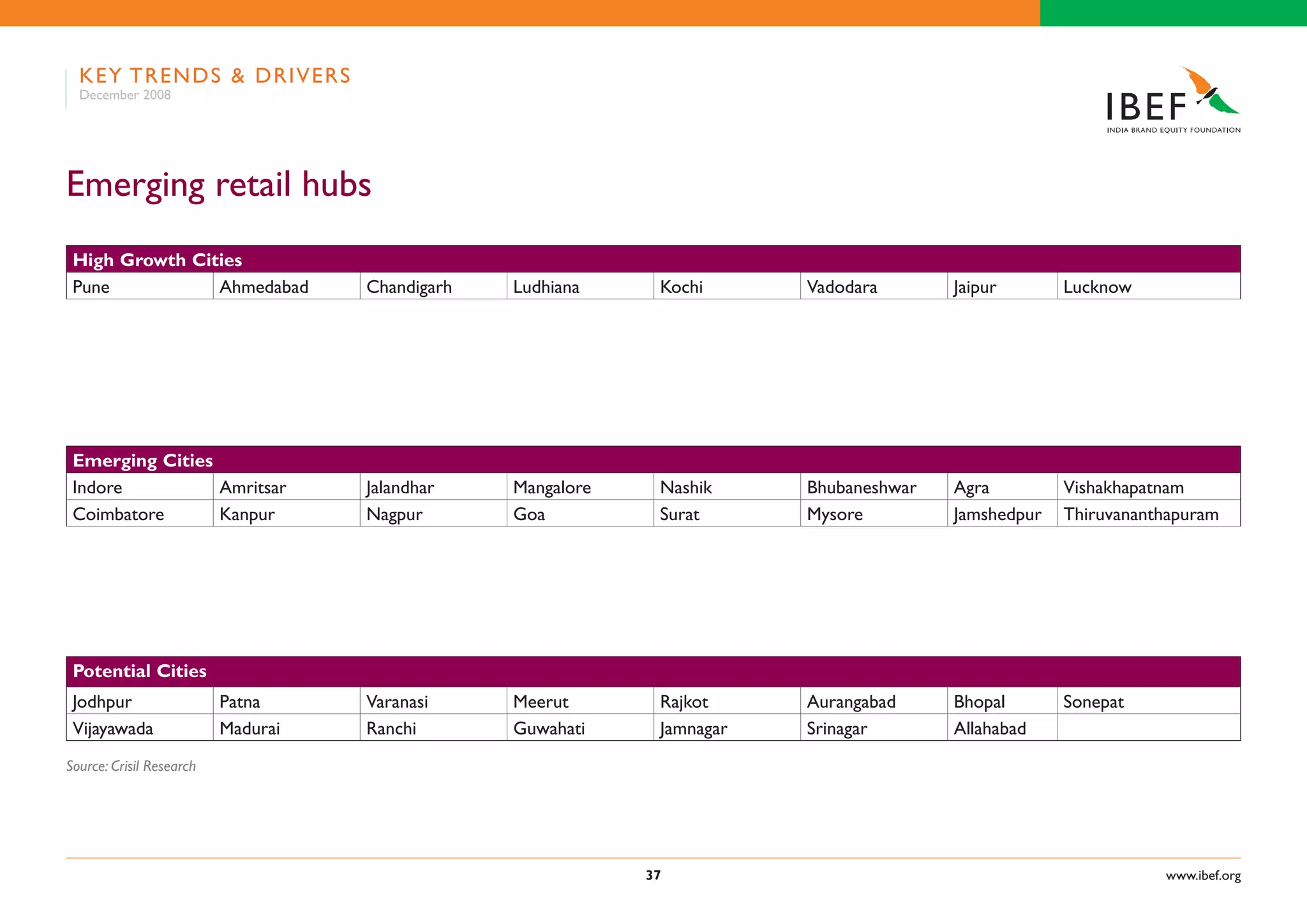 Indian Retail Industry Presentation 060109
