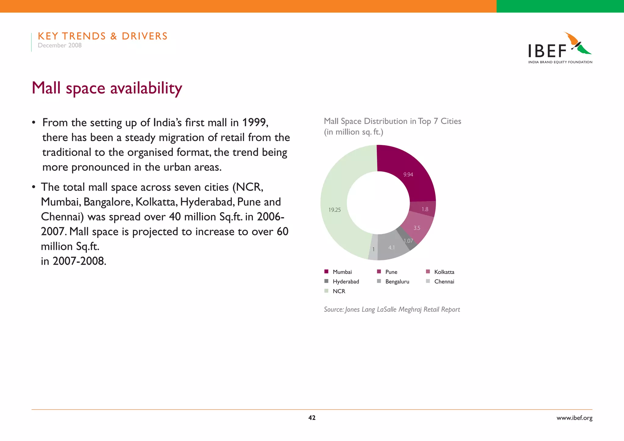Indian Retail Industry Presentation 060109