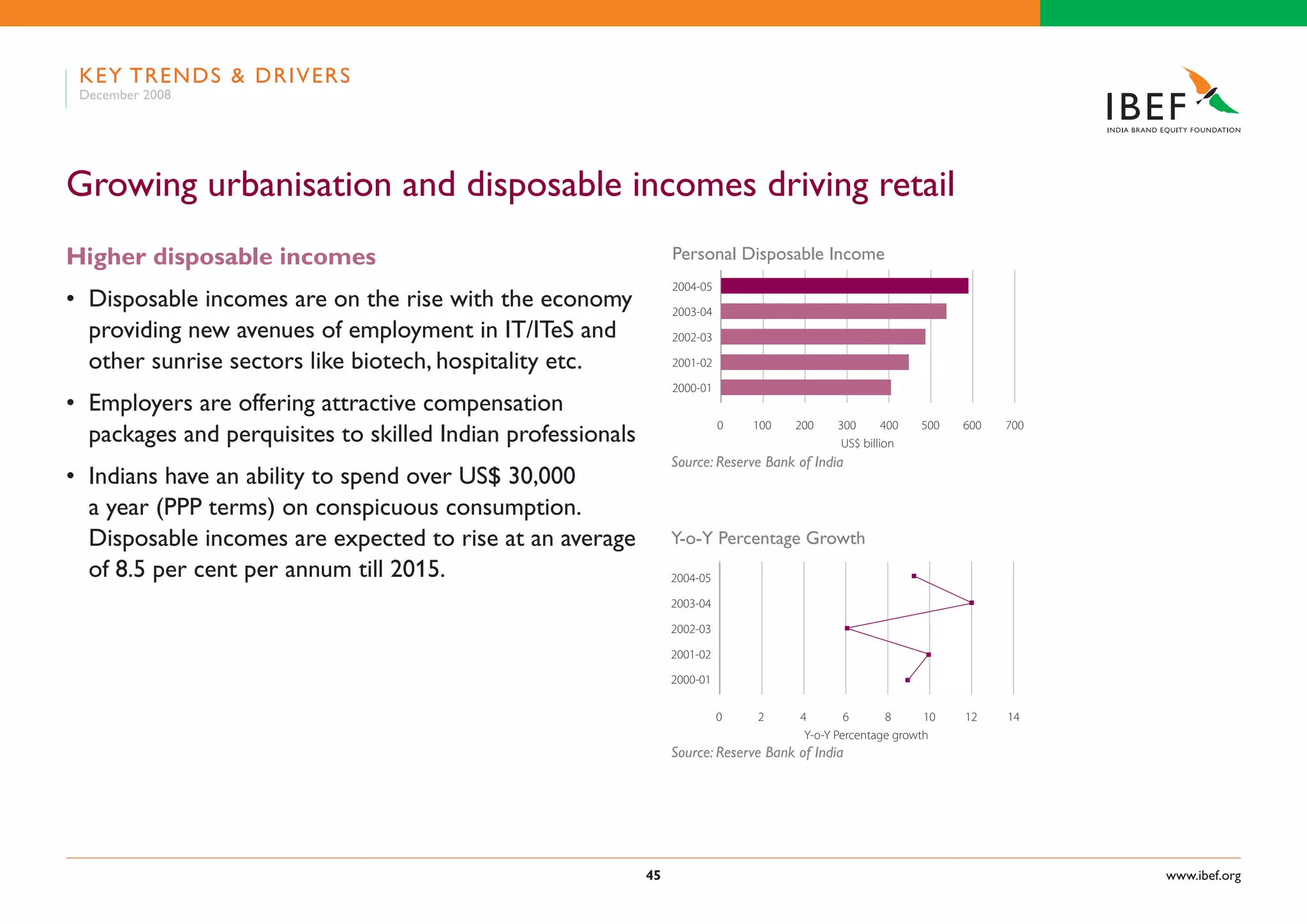 Indian Retail Industry Presentation 060109