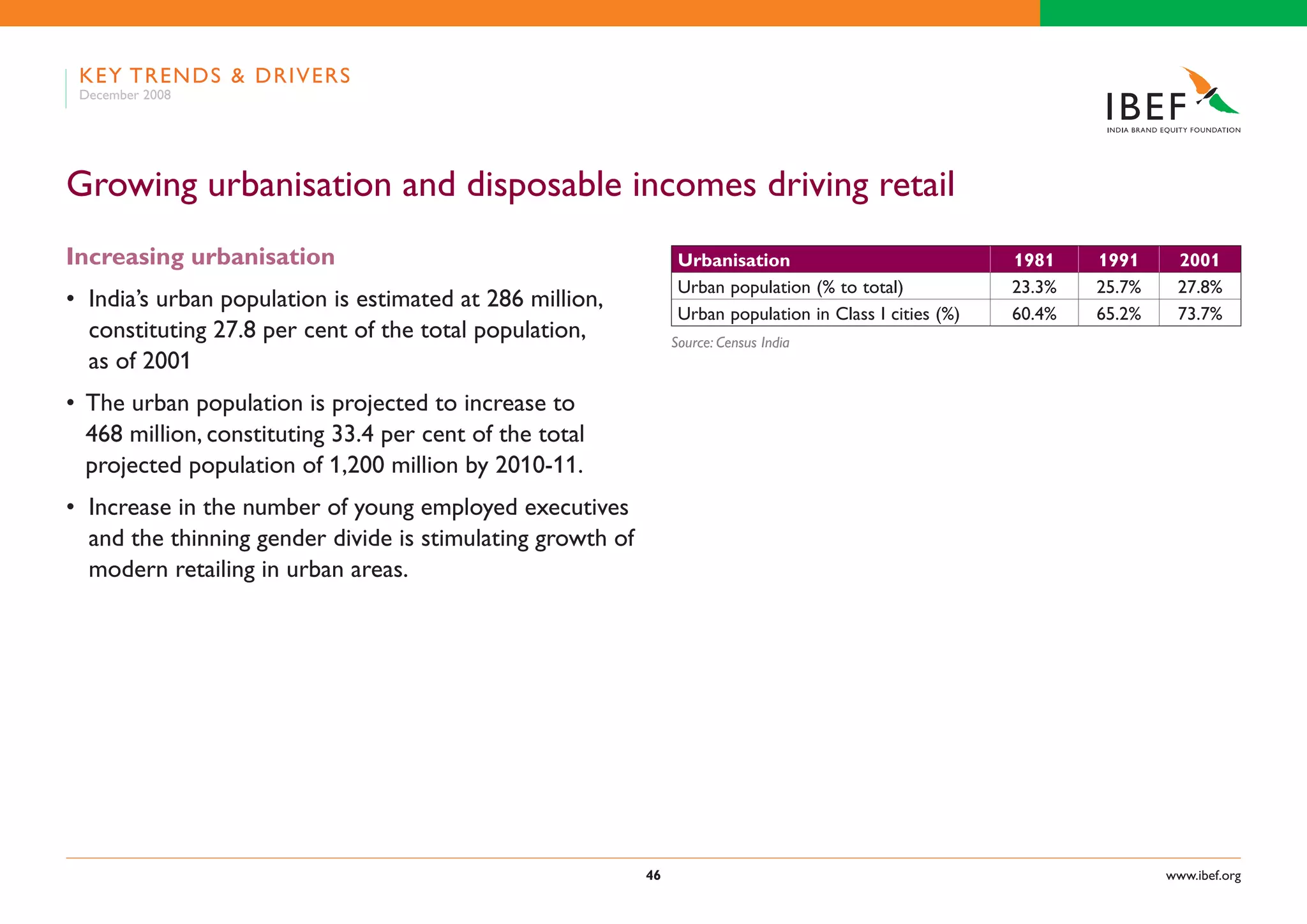 Indian Retail Industry Presentation 060109