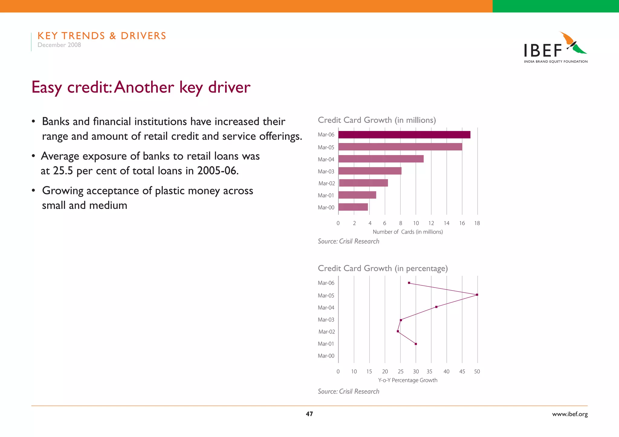 Indian Retail Industry Presentation 060109