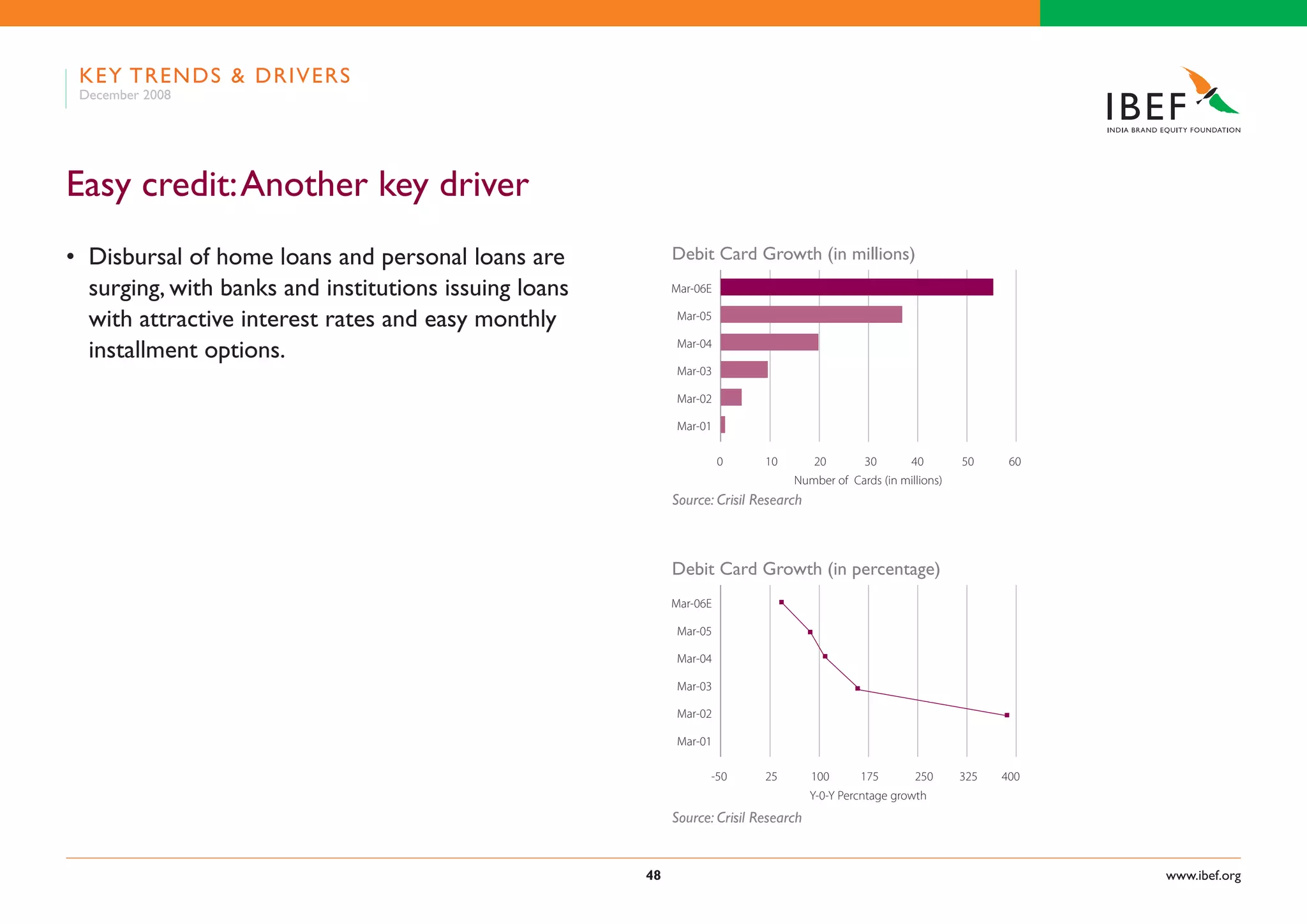 Indian Retail Industry Presentation 060109