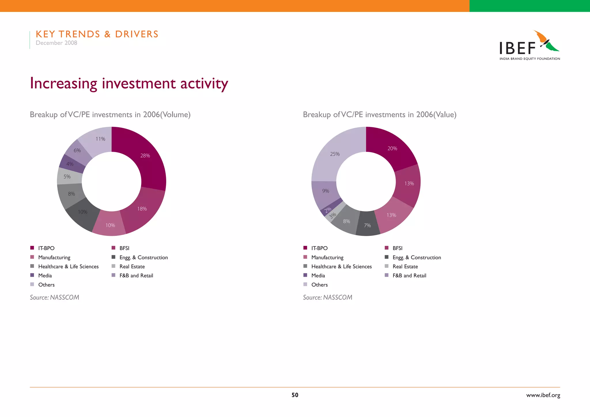 Indian Retail Industry Presentation 060109
