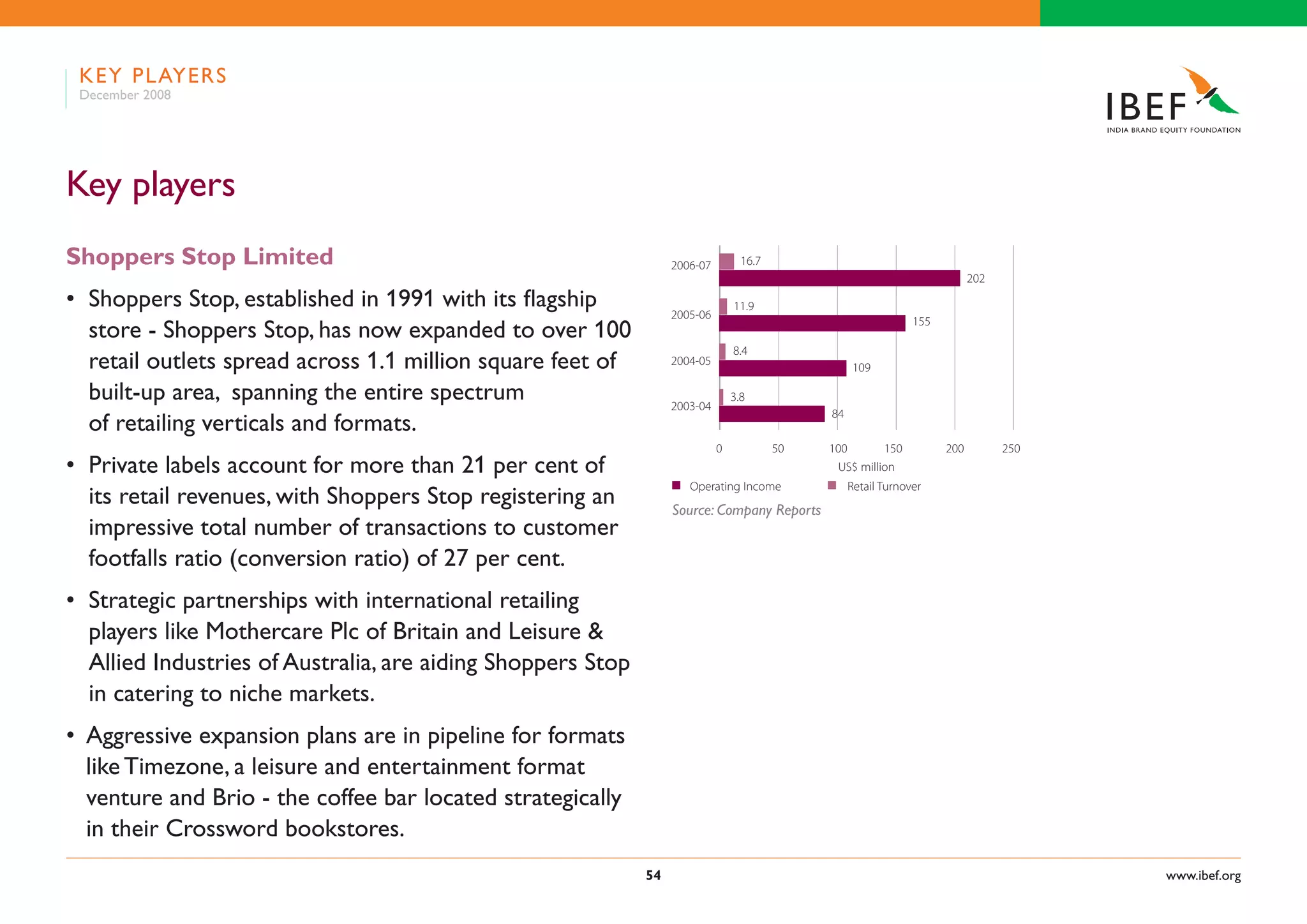 Indian Retail Industry Presentation 060109