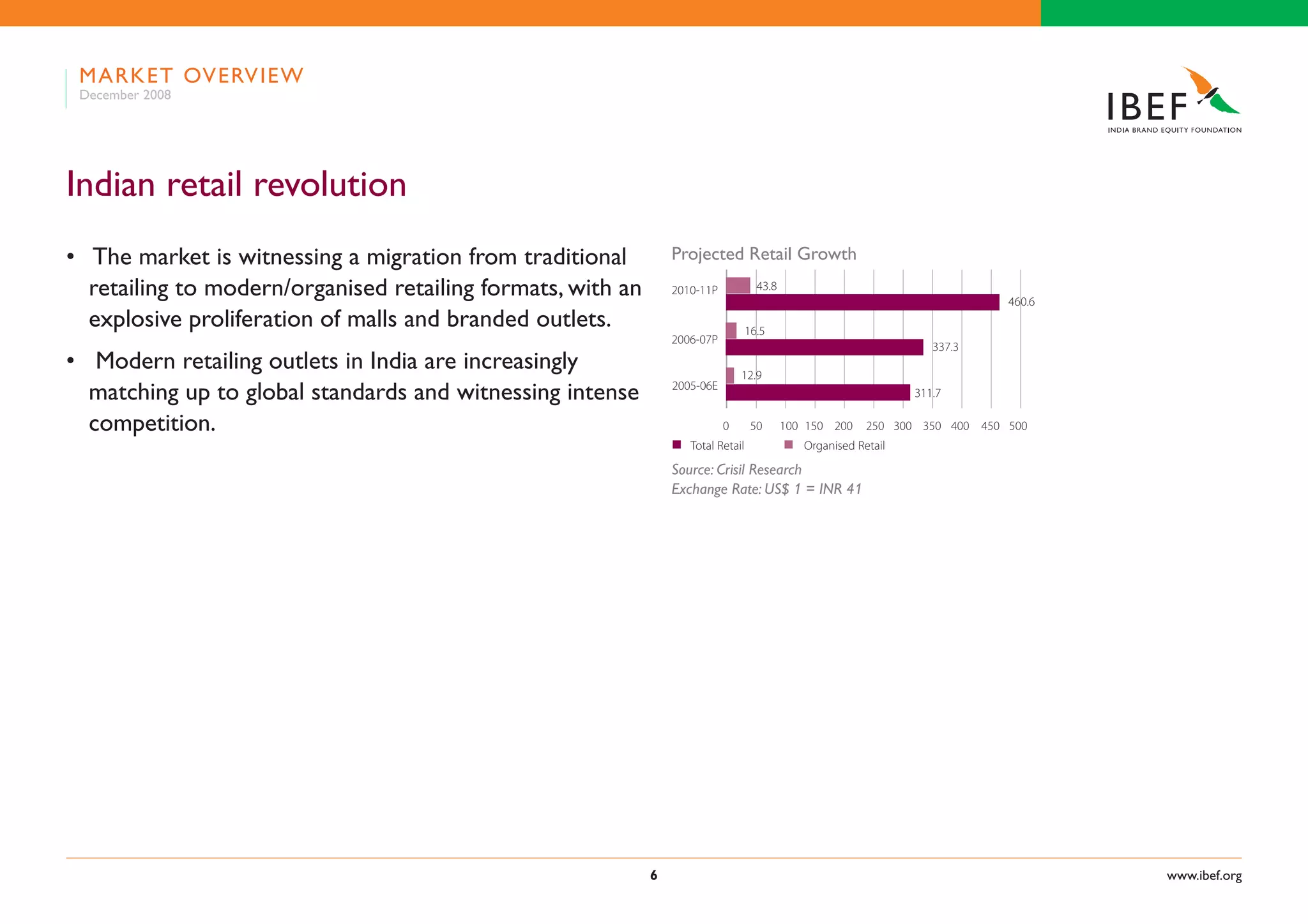 Indian Retail Industry Presentation 060109