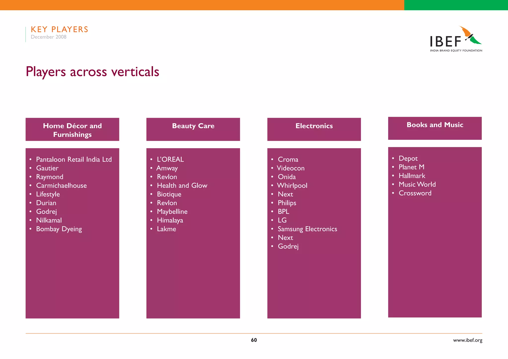 Indian Retail Industry Presentation 060109