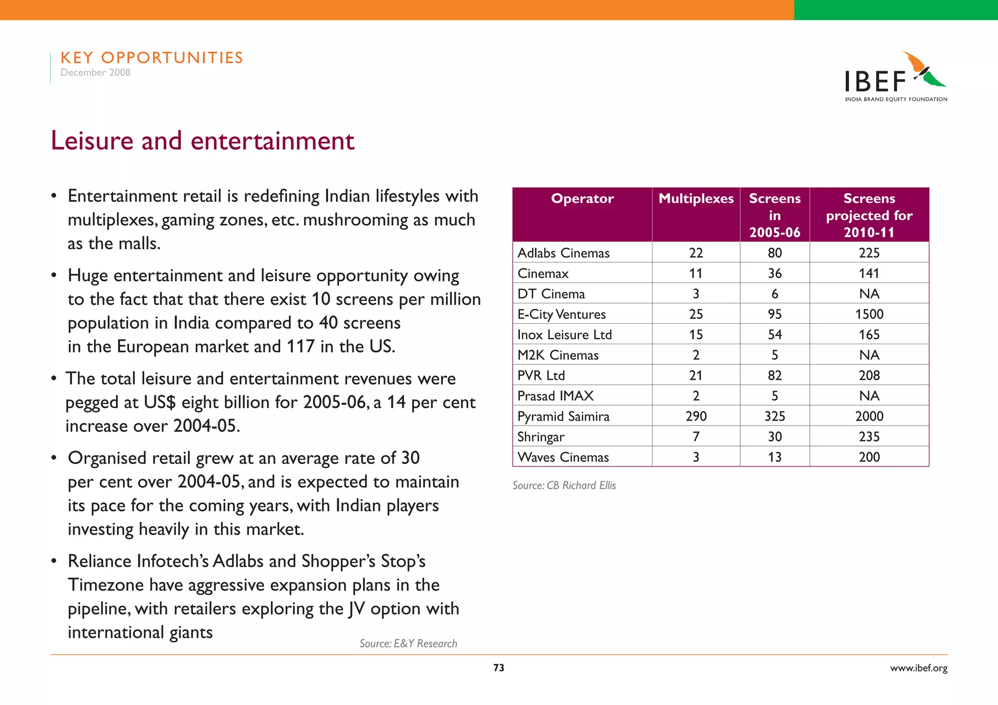 Indian Retail Industry Presentation 060109