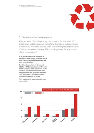 12 • Jones Lang LaSalle Retail 2010
     The accuracy of the 10 socio-economic trends




6. Conscientious Consumption
What we said: “There is growing concern as to the downside of
globalisation and consumerism, particularly child labour and exploitation
of third world economies and the smart consumer requires legitimisation
of their consumption behaviour. This is neatly provided for by green and
ethical consumption.”

As we predicted, there was an explosion in the
purchasing of ethical products and services over the
period. The chart below graphically illustrates how
strong this trend has been.
Overall, the ethical market in the UK was worth
£36 billion in 2008 compared to a mere £13.5 billion
in 1999. In France up to 40% of consumers say they
consider ‘la consommation responsable’ when
making purchases – and by 2007 this represented
4% of all purchases – still low but a dramatic
increase from the start of the decade.
This is one trend which was unequivocably proven
over the period.




                                                         Conscientious Consumerism in the UK 1999-2008 – Ethical sector
£16m
                             1999                2008



   12



     8



     4



     0
                         K                  ME                 EL               AL               TY               CE
                      IN                                    AV                                NI
                    DR                    HO                                  ON TS          U                 AN
                &                    EN                  TR                RS DUC         MM                FIN
           OD                       E                 O-                 PE O
                               GR                   EC                     PR           CO
         FO
 