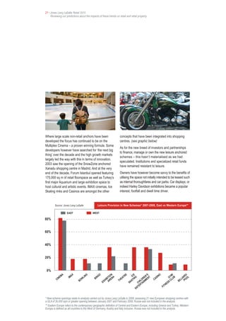 21 • Jones Lang LaSalle Retail 2010
     Reviewing our predictions about the impacts of these trends on retail and retail property




Where large scale non-retail anchors have been                        concepts that have been integrated into shopping
developed the focus has continued to be on the                        centres. (see graphic below)
Multiplex Cinema – a proven winning formula. Some
                                                                      As for the new breed of investors and partnerships
developers however have searched for ‘the next big
                                                                      to finance, manage or own the new leisure anchored
thing’ over the decade and the high growth markets
                                                                      schemes – this hasn’t materialised as we had
largely led the way with this in terms of innovation.
                                                                      speculated. Institutions and specialized retail funds
2003 saw the opening of the SnowZone anchored
                                                                      have remained resistant to leisure.
Xanadu shopping centre in Madrid. And at the very
end of the decade, Forum Istanbul opened featuring                    Owners have however become savvy to the benefits of
175,000 sq m of retail floorspace as well as Turkey’s                 utilising the space not initially intended to be leased such
first major Aquarium and large exhibition space to                    as internal thoroughfares and car parks. Car displays, or
host cultural and artistic events. IMAX cinemas, Ice                  indeed Harley Davidson exhibitions became a popular
Skating rinks and Casinos are amongst the other                       interest, footfall and dwell time driver.


        Source: Jones Lang LaSalle                 Leisure Provision in New Schemes* 2007-2008, East vs Western Europe**

                    EAST                    WEST

80%


60%


40%


20%


 0%
               MA       AX           IN
                                        G           O            ON          RE        E
                                                                                    IC G          ’S        O             M/          RD
                                                                                                                                         /
            NE        IM            L         BI
                                                NG            ITI A       AT                    EN T     SIN           GY UB        IA OL
          CI                     OW                         IB REN     HE           AT
                                                                                       IN     DR MEN   CA                CL       LL PO
                               B                          H
                                                        EX A
                                                                      T                     IL N                               BI
                                                                                  SK     CH TAI                       SS
                                                                                           ER                      NE
                                                                                        NT                      FIT
                                                                                       E


* New scheme openings relate to analysis carried out by Jones Lang LaSalle in 2008, assessing 21 new European shopping centres with
a GLA of 30,000 sqm or greater opening between January 2007 and February 2008. Russia was not included in the analysis.
** Eastern Europe refers to the contemporary geographic definition of Central and Eastern Europe, including Greece and Turkey. Western
Europe is defined as all countries to the West of Germany, Austria and Italy inclusive. Russia was not included in the analysis.
 