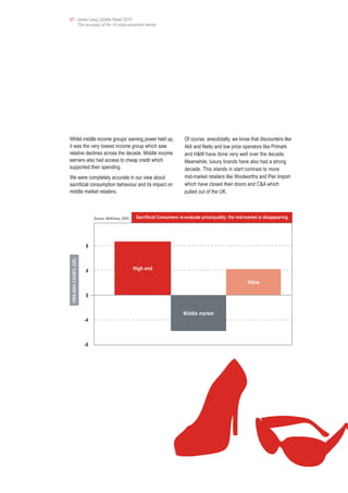 07 • Jones Lang LaSalle Retail 2010
     The accuracy of the 10 socio-economic trends




Whilst middle income groups’ earning power held up,                            Of course, anecdotally, we know that discounters like
it was the very lowest income group which saw                                  Aldi and Netto and low price operators like Primark
relative declines across the decade. Middle income                             and H&M have done very well over the decade.
earners also had access to cheap credit which                                  Meanwhile, luxury brands have also had a strong
supported their spending.                                                      decade. This stands in start contrast to more
We were completely accurate in our view about                                  mid-market retailers like Woolworths and Pier Import
sacrificial consumption behaviour and its impact on                            which have closed their doors and C&A which
middle market retailers.                                                       pulled out of the UK.



                            Source: McKinsey, 2005    Sacrificial Consumers re-evaluate price/quality: the mid-market is disappearing




                       8
1999-2004 CAGR% (UK)




                       4                             High end

                                                                                                                Value

                       0


                                                                              Middle market
                       -4



                       -8
 