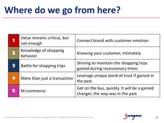 Where do we go from here?
1

Value remains critical, but
not enough

Connect brand with customer emotion

2

Knowledge of shopping
behavior

Knowing your customer, intimately

3

Battle for shopping trips

Striving to maintain the shopping trips
gained during recessionary times

4

More than just a transaction

Leverage unique bond of trust if gained in
the past

5

M-commerce

Get on the bus, quickly. It will be a gamed
changer, the way was in the past

© copyright delhigate educomm. All rights reserved. delhigate educomm & KOOLSKOOL logos are registered trademarks.

12

 