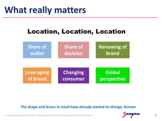 What really matters
Location, Location, Location
Share of
wallet

Share of
decision

Renewing of
brand

Leveraging
of brand

Changing
consumer

Global
perspective

The shape and levers in retail have already started to change, forever
© copyright delhigate educomm. All rights reserved. delhigate educomm & KOOLSKOOL logos are registered trademarks.

5

 