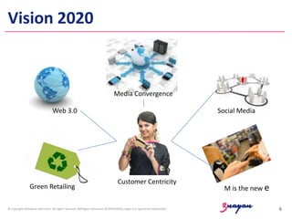Vision 2020

Media Convergence
Web 3.0

Green Retailing

Social Media

Customer Centricity

© copyright delhigate educomm. All rights reserved. delhigate educomm & KOOLSKOOL logos are registered trademarks.

M is the new e
6

 
