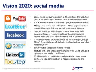 Vision 2020: social media
•

If you
thought
facebook,
twitter, lin
kedin etc
were
passing
fads, thin
k again!

•
•
•

•

•
•

•

Social media has overtaken porn as #1 activity on the web. And
porn as an industry (on the web) did not do that well in 2009.
1 of 8 couples married in the US last year, met via social media
More people follow Ashton Kutcher and Ellen Degeneres than
the combined population of Ireland, Norway and Panama
Over 200mn blogs, 54% bloggers post or tweet daily. 78%
people prefer peer recommendations, than search engine
results. Only 14% trust advertisements and TV commercials.
If Facebook were a country, it would be the 4th largest, though
China’s Q-zone is larger. >1.6Mn pieces of content are shared on
Facebook, daily!
80% of twitter usage is on mobile devices.
Youtube is the 2nd largest search engine in the world. 34% post
opinions about products and brands
35% book sales in the US are already on Kindle. News is now
pushed, to you. Same is about to happen to products, and
brands.

© copyright delhigate educomm. All rights reserved. delhigate educomm & KOOLSKOOL logos are registered trademarks.

8

 