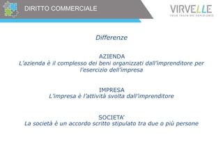 DIRITTO COMMERCIALE
Differenze
L’azienda è il complesso dei beni organizzati dall’imprenditore per
l’esercizio dell’impresa
L’impresa è l’attività svolta dall’imprenditore
La società è un accordo scritto stipulato tra due o più persone
AZIENDA
IMPRESA
SOCIETA’
 