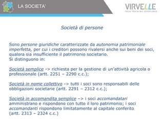 LA SOCIETA’
Società di persone
Sono persone giuridiche caratterizzate da autonomia patrimoniale
imperfetta, per cui i creditori possono rivalersi anche sui beni dei soci,
qualora sia insufficiente il patrimonio societario.
Si distinguono in:
Società semplice -> richiesta per la gestione di un’attività agricola o
professionale (artt. 2251 – 2290 c.c.);
Società in nome collettivo -> tutti i soci sono responsabili delle
obbligazioni societarie (artt. 2291 – 2312 c.c.);
Società in accomandita semplice –> i soci accomandatari
amministrano e rispondono con tutto il loro patrimonio; i soci
accomandanti rispondono limitatamente al capitale conferito
(artt. 2313 – 2324 c.c.)
 