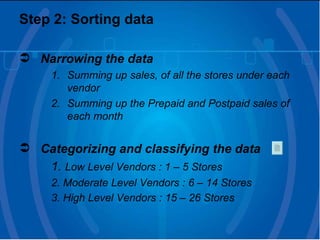 Step 2: Sorting data Narrowing the data Summing up sales, of all the stores under each vendor Summing up the Prepaid and Postpaid sales of each month Categorizing and classifying the data 1.  Low Level Vendors : 1 – 5 Stores 2. Moderate Level Vendors : 6 – 14 Stores 3. High Level Vendors : 15 – 26 Stores   