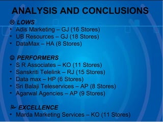ANALYSIS AND CONCLUSIONS      LOWS Adis Marketing – GJ (16 Stores) UB Resources – GJ (18 Stores) DataMax – HA (8 Stores)    PERFORMERS S R Associates – KO (11 Stores) Sanskriti Telelink – RJ (15 Stores) Data max – HP (6 Stores) Sri Balaji Teleservices – AP (8 Stores) Agarwal Agencies – AP (9 Stores)    EXCELLENCE Marda Marketing Services – KO (11 Stores) 