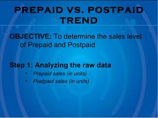 PREPAID VS. POSTPAID TREND OBJECTIVE:  To determine the sales level of Prepaid and Postpaid Step 1: Analyzing the raw data Prepaid sales (in units) Postpaid sales (in units) 