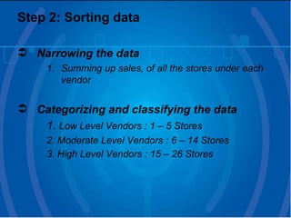 Step 2: Sorting data Narrowing the data Summing up sales, of all the stores under each vendor Categorizing and classifying the data 1.  Low Level Vendors : 1 – 5 Stores 2. Moderate Level Vendors : 6 – 14 Stores 3. High Level Vendors : 15 – 26 Stores   