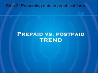 Step 3: Presenting data in graphical form Prepaid vs. postpaid TREND 