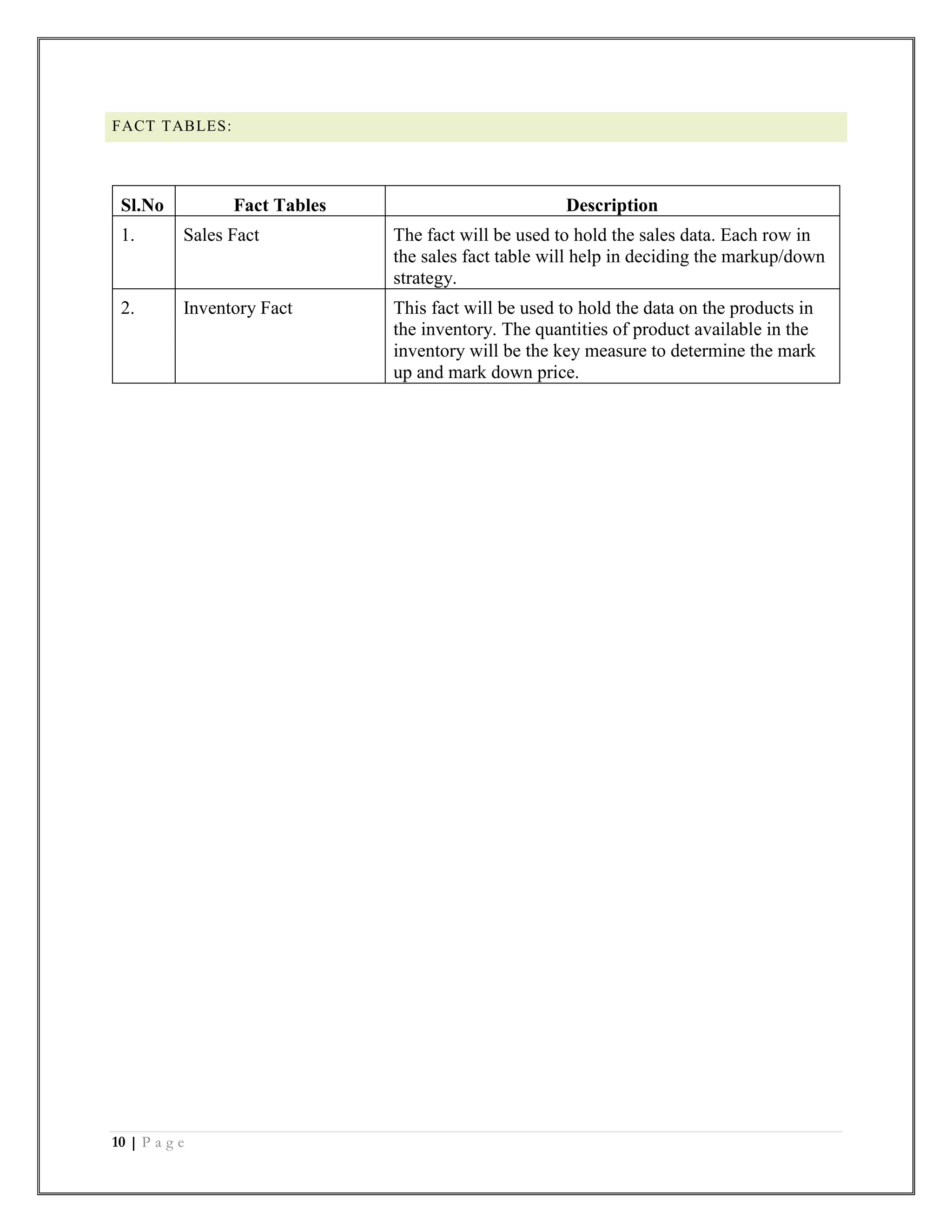 10 | P a g e
FACT TABLES:
Sl.No Fact Tables Description
1. Sales Fact The fact will be used to hold the sales data. Each row in
the sales fact table will help in deciding the markup/down
strategy.
2. Inventory Fact This fact will be used to hold the data on the products in
the inventory. The quantities of product available in the
inventory will be the key measure to determine the mark
up and mark down price.
 