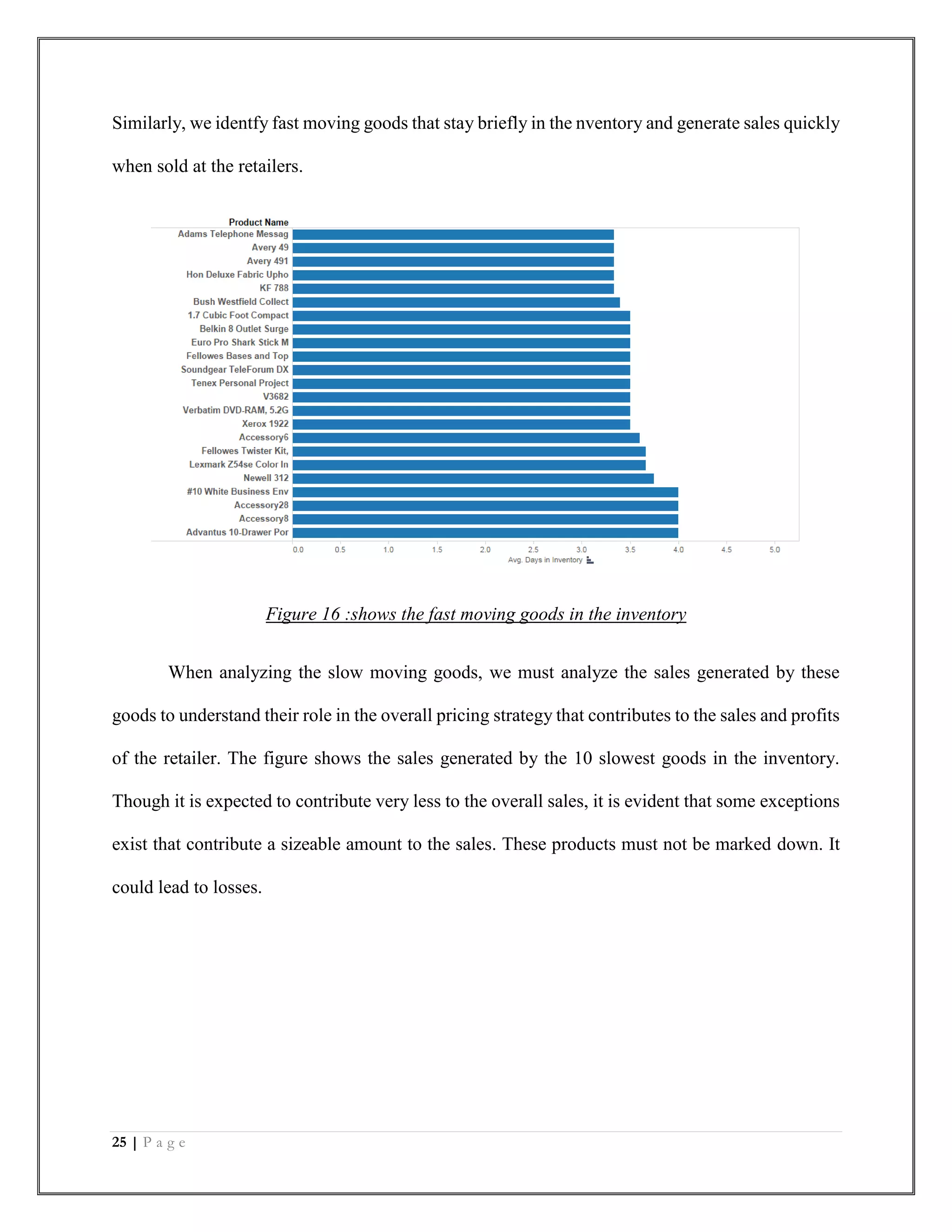 25 | P a g e
Similarly, we identfy fast moving goods that stay briefly in the nventory and generate sales quickly
when sold at the retailers.
Figure 16 :shows the fast moving goods in the inventory
When analyzing the slow moving goods, we must analyze the sales generated by these
goods to understand their role in the overall pricing strategy that contributes to the sales and profits
of the retailer. The figure shows the sales generated by the 10 slowest goods in the inventory.
Though it is expected to contribute very less to the overall sales, it is evident that some exceptions
exist that contribute a sizeable amount to the sales. These products must not be marked down. It
could lead to losses.
 
