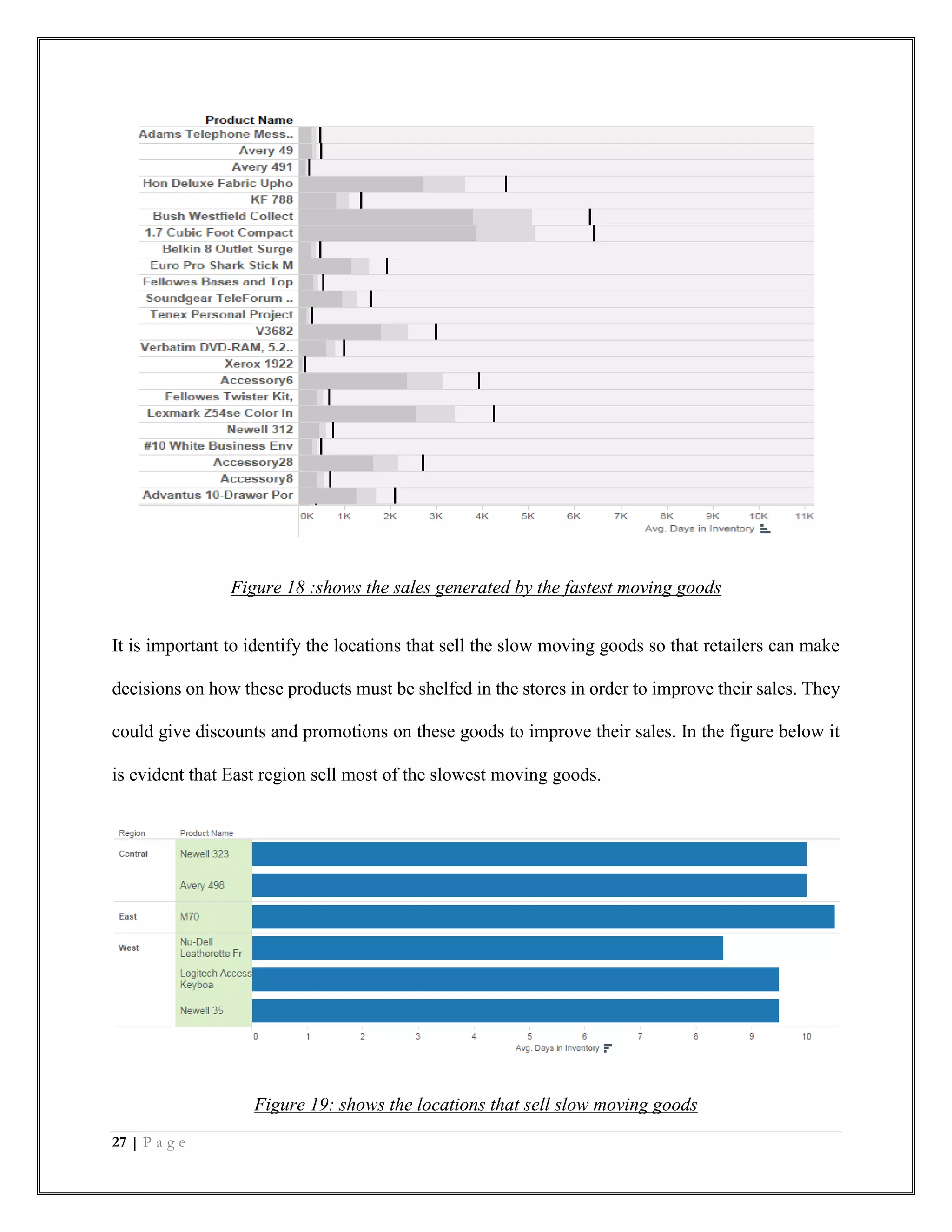 27 | P a g e
Figure 18 :shows the sales generated by the fastest moving goods
It is important to identify the locations that sell the slow moving goods so that retailers can make
decisions on how these products must be shelfed in the stores in order to improve their sales. They
could give discounts and promotions on these goods to improve their sales. In the figure below it
is evident that East region sell most of the slowest moving goods.
Figure 19: shows the locations that sell slow moving goods
 