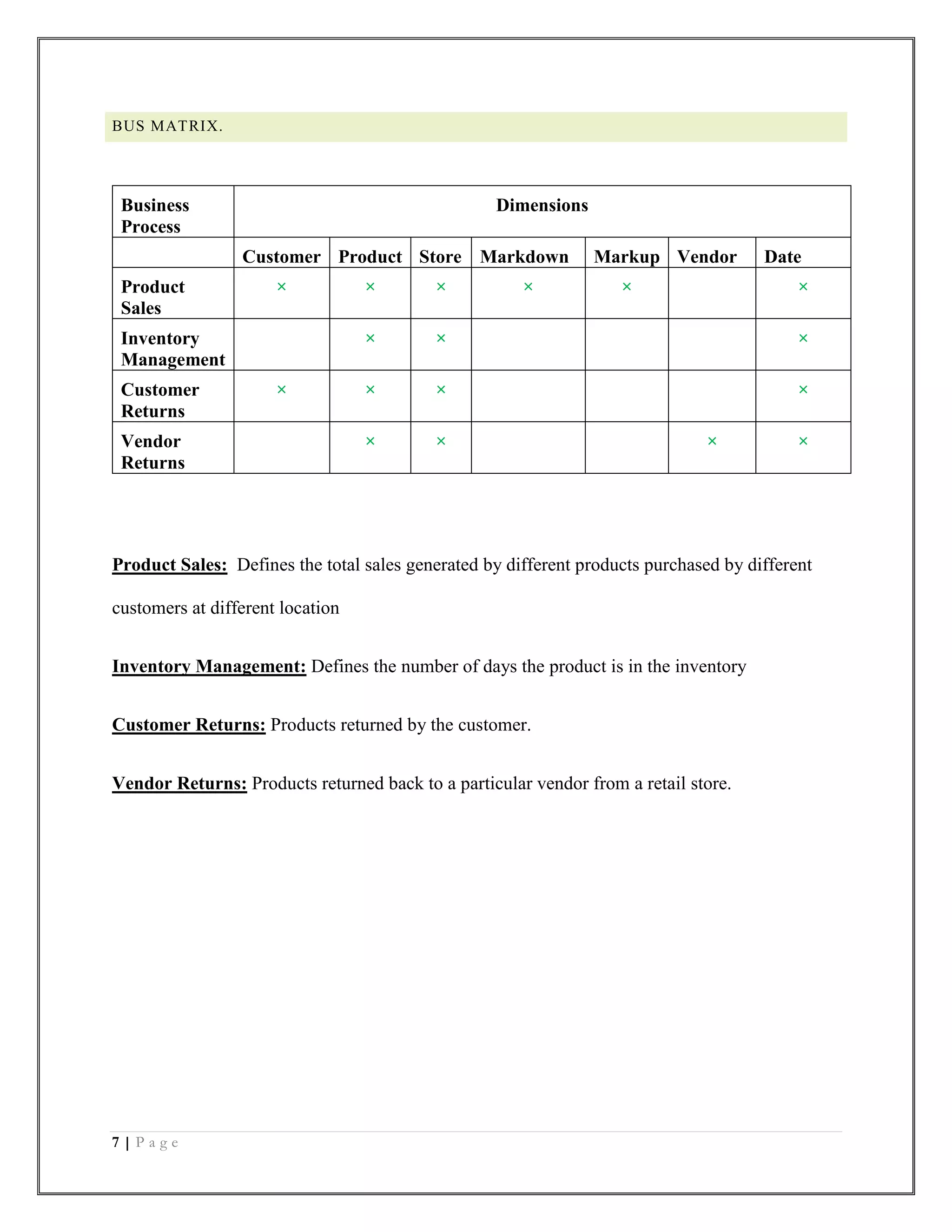 7 | P a g e
BUS MATRIX.
Business
Process
Dimensions
Customer Product Store Markdown Markup Vendor Date
Product
Sales
× × × × × ×
Inventory
Management
× × ×
Customer
Returns
× × × ×
Vendor
Returns
× × × ×
Product Sales: Defines the total sales generated by different products purchased by different
customers at different location
Inventory Management: Defines the number of days the product is in the inventory
Customer Returns: Products returned by the customer.
Vendor Returns: Products returned back to a particular vendor from a retail store.
 