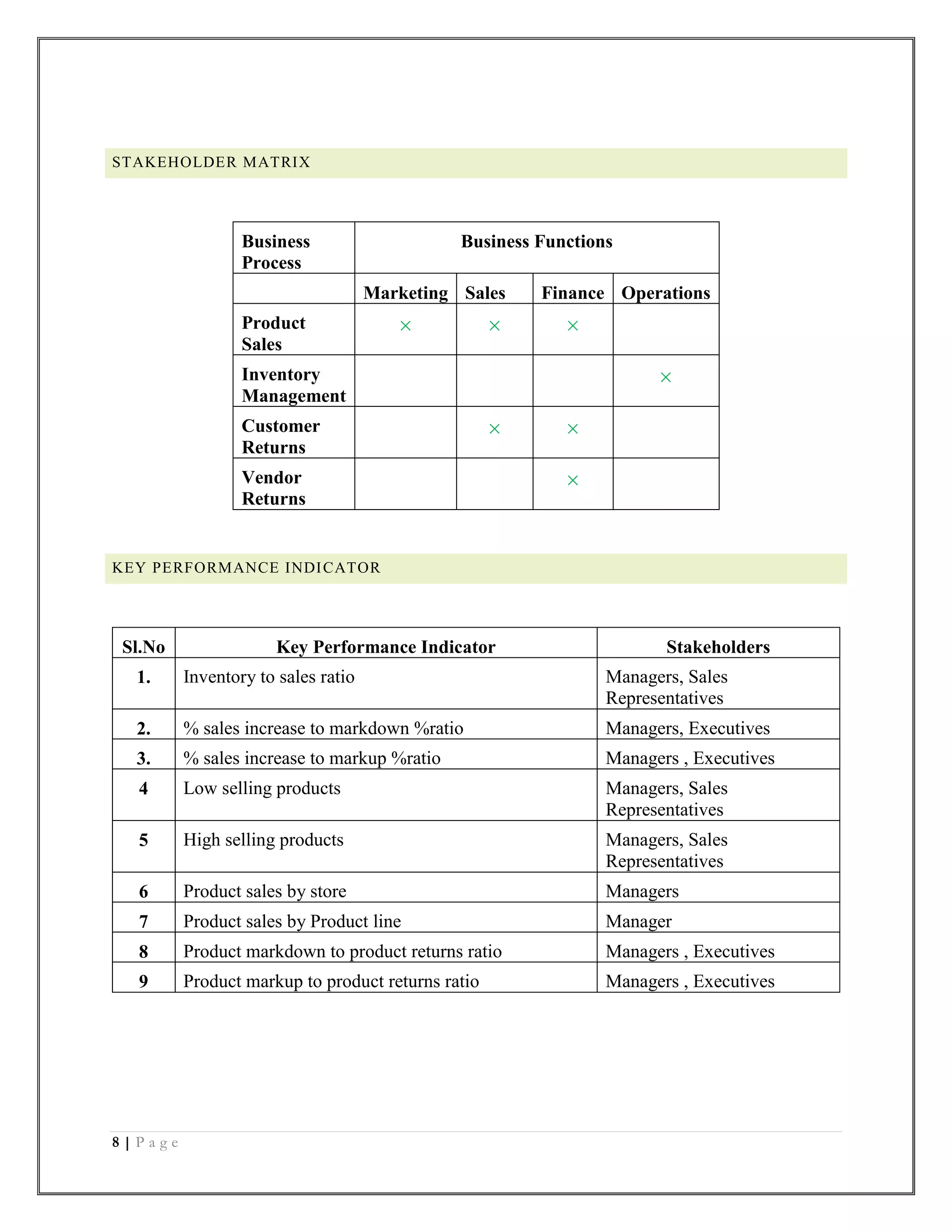 8 | P a g e
STAKEHOLDER MATRIX
Business
Process
Business Functions
Marketing Sales Finance Operations
Product
Sales
× × ×
Inventory
Management
×
Customer
Returns
× ×
Vendor
Returns
×
KEY PERFORMANCE INDICATOR
Sl.No Key Performance Indicator Stakeholders
1. Inventory to sales ratio Managers, Sales
Representatives
2. % sales increase to markdown %ratio Managers, Executives
3. % sales increase to markup %ratio Managers , Executives
4 Low selling products Managers, Sales
Representatives
5 High selling products Managers, Sales
Representatives
6 Product sales by store Managers
7 Product sales by Product line Manager
8 Product markdown to product returns ratio Managers , Executives
9 Product markup to product returns ratio Managers , Executives
 