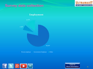 78.50% 
7.73% 
Employment 
13.77% 
Private employee Government Employee Other 
16 
 