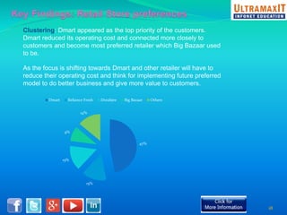 Clustering: Dmart appeared as the top priority of the customers. 
Dmart reduced its operating cost and connected more closely to 
customers and become most preferred retailer which Big Bazaar used 
to be. 
As the focus is shifting towards Dmart and other retailer will have to 
reduce their operating cost and think for implementing future preferred 
model to do better business and give more value to customers. 
Dmart Reliance Fresh Dorabjee Big Bazaar Others 
47% 
15% 
9% 
15% 
14% 
18 
 